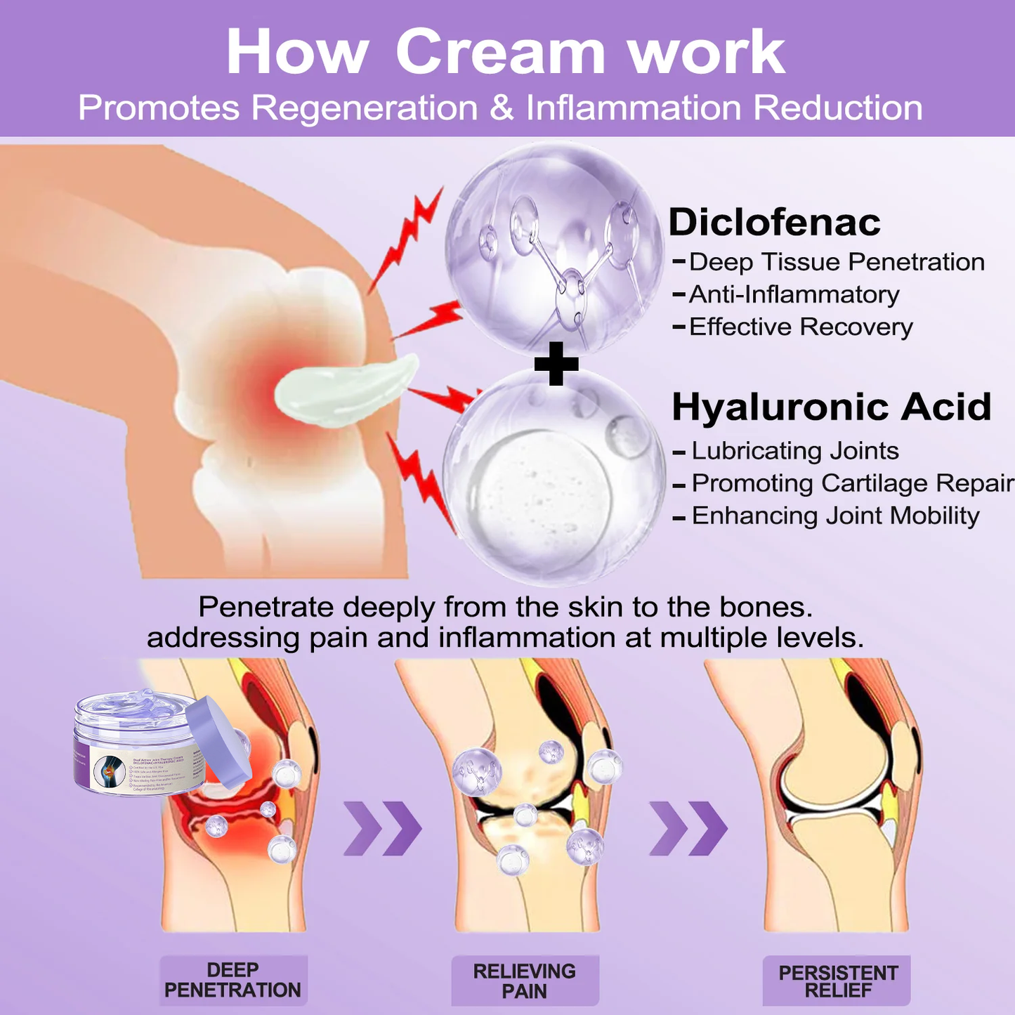 š©āāļø7 Day Rapid Joint & Bone Therapy Cream USA Orthopedics (AAOS) Approved