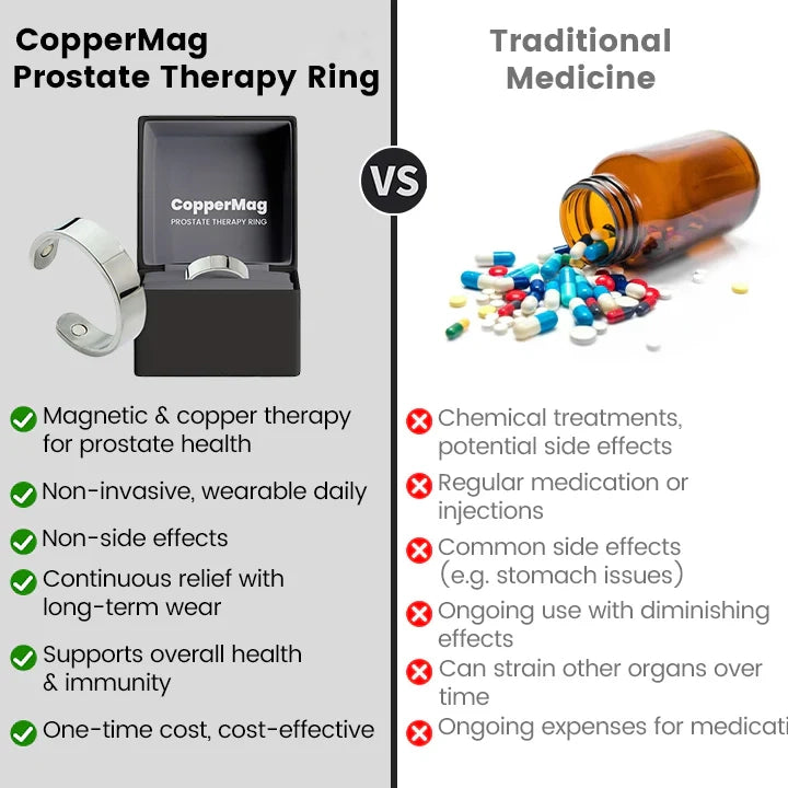 CopperMag Prostate Therapy Ring (BUY 1 GET 1  FREE)