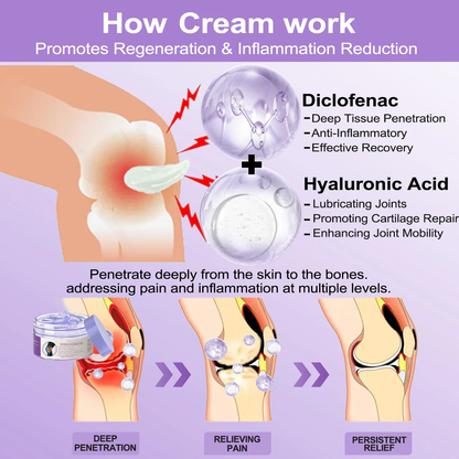 👩‍⚕️7 Day Rapid Joint & Bone Therapy Cream USA Orthopedics (AAOS) Approved