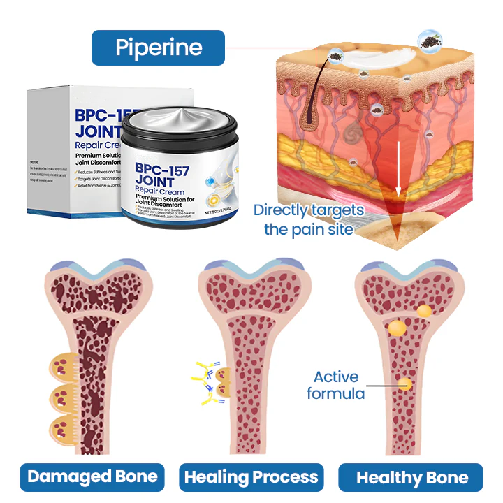BPC-157 Joint Repair Cream