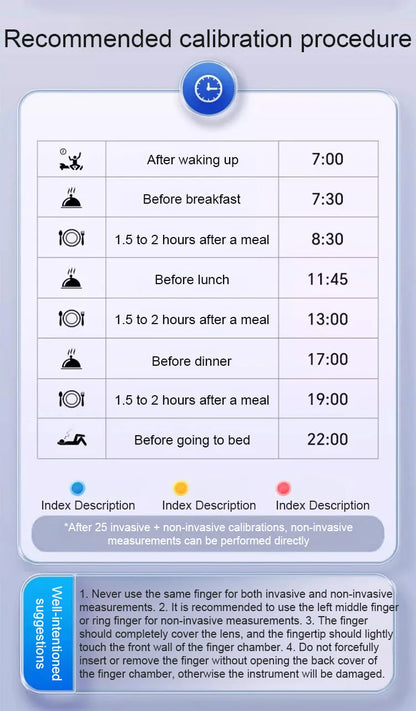 Advanced Non-Invasive GlucoseMonitor-99.9% Accuracy + Exclusive Gift ✅TGA Approved